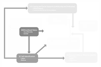 Uncovering Historical Legacies to Contextualize Health Inequities in Puerto Rican Men: An Expansion of the Minority Stress Model